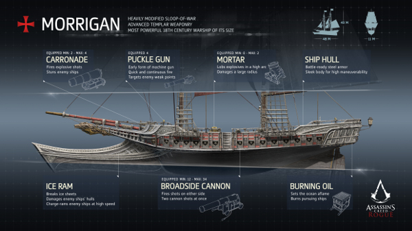 AssassinsCreedRogue_screen_Morrigan Infographics